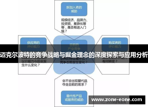 迈克尔波特的竞争战略与掘金理念的深度探索与应用分析
