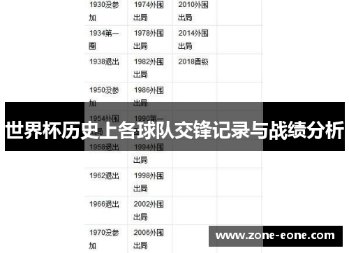 世界杯历史上各球队交锋记录与战绩分析