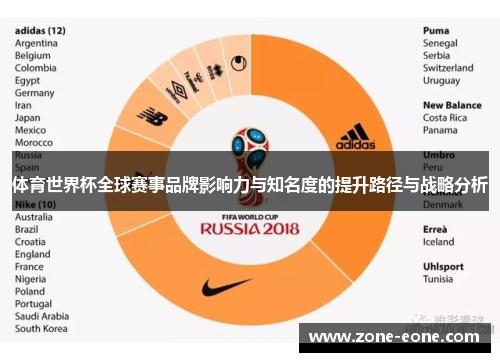 体育世界杯全球赛事品牌影响力与知名度的提升路径与战略分析