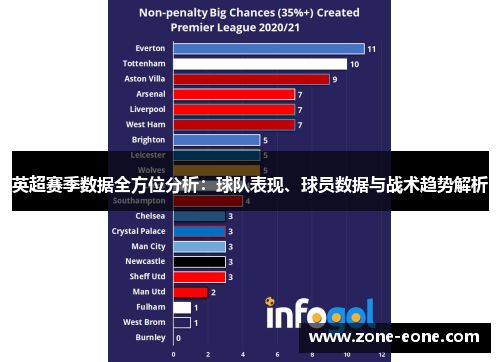 英超赛季数据全方位分析：球队表现、球员数据与战术趋势解析