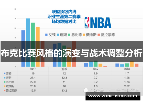 布克比赛风格的演变与战术调整分析