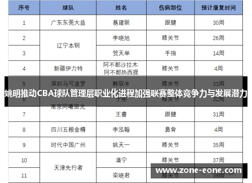 姚明推动CBA球队管理层职业化进程加强联赛整体竞争力与发展潜力