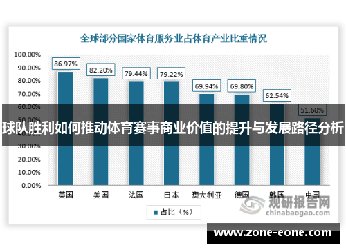 球队胜利如何推动体育赛事商业价值的提升与发展路径分析