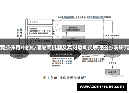 竞技体育中的心理隔离机制及其对运动员表现的影响研究