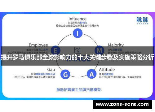 提升罗马俱乐部全球影响力的十大关键步骤及实施策略分析