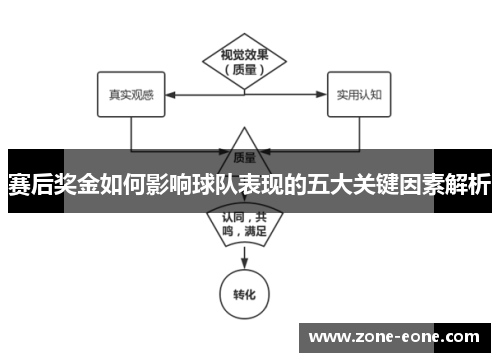 赛后奖金如何影响球队表现的五大关键因素解析