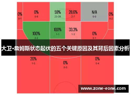 大卫·詹姆斯状态起伏的五个关键原因及其背后因素分析