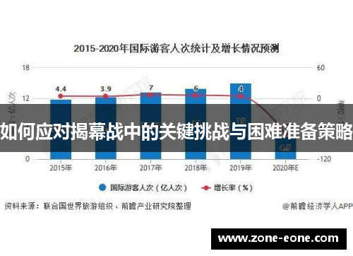 如何应对揭幕战中的关键挑战与困难准备策略