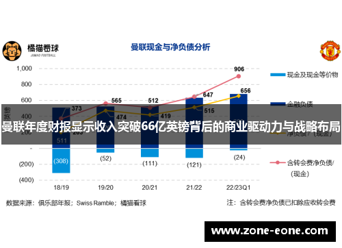 曼联年度财报显示收入突破66亿英镑背后的商业驱动力与战略布局