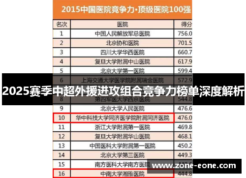 2025赛季中超外援进攻组合竞争力榜单深度解析
