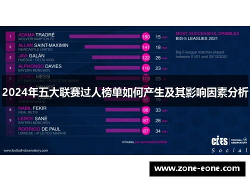 2024年五大联赛过人榜单如何产生及其影响因素分析