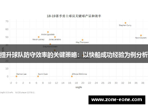 提升球队防守效率的关键策略：以快船成功经验为例分析