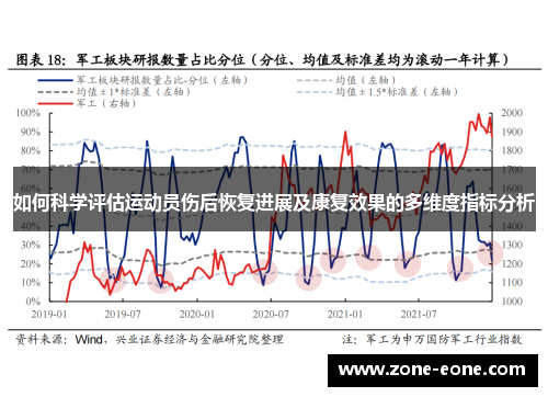 如何科学评估运动员伤后恢复进展及康复效果的多维度指标分析