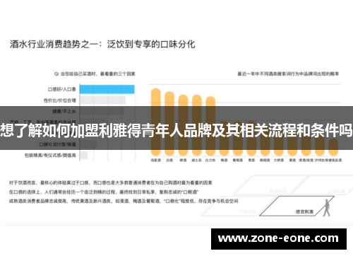 想了解如何加盟利雅得青年人品牌及其相关流程和条件吗