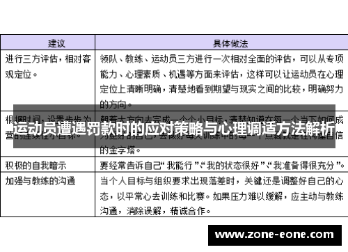 运动员遭遇罚款时的应对策略与心理调适方法解析