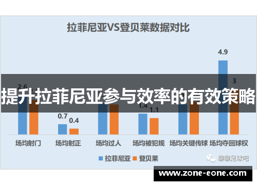 提升拉菲尼亚参与效率的有效策略