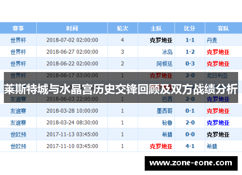 莱斯特城与水晶宫历史交锋回顾及双方战绩分析