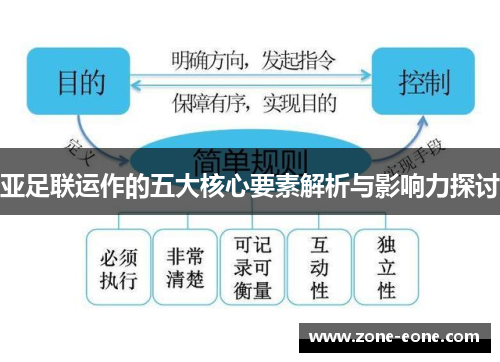 亚足联运作的五大核心要素解析与影响力探讨