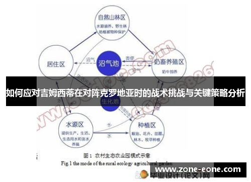 如何应对吉姆西蒂在对阵克罗地亚时的战术挑战与关键策略分析
