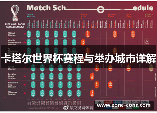 卡塔尔世界杯赛程与举办城市详解