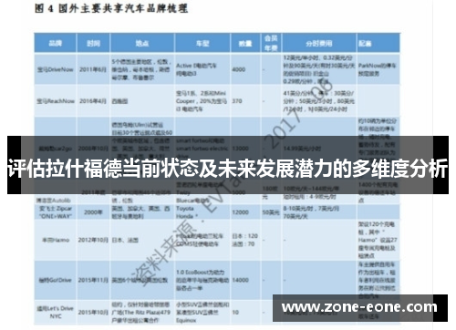 评估拉什福德当前状态及未来发展潜力的多维度分析