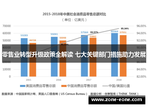零售业转型升级政策全解读 七大关键部门措施助力发展